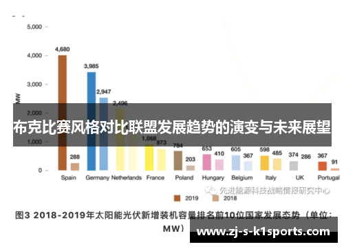 布克比赛风格对比联盟发展趋势的演变与未来展望
