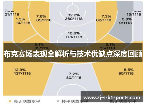 布克赛场表现全解析与技术优缺点深度回顾