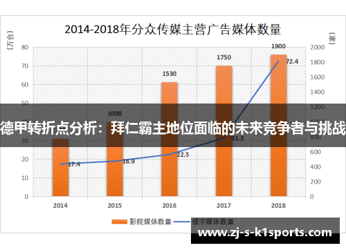 德甲转折点分析：拜仁霸主地位面临的未来竞争者与挑战