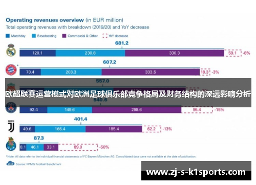 欧超联赛运营模式对欧洲足球俱乐部竞争格局及财务结构的深远影响分析