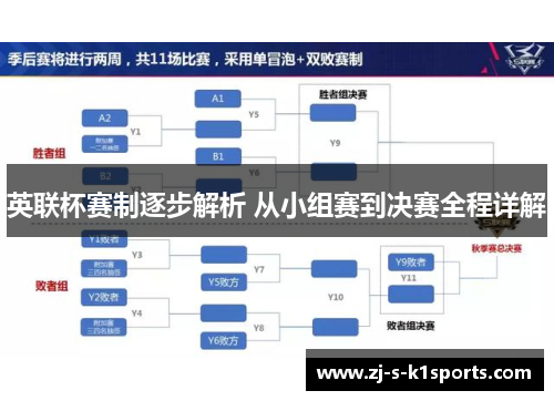 英联杯赛制逐步解析 从小组赛到决赛全程详解 英联杯赛制逐步解析 从小组赛到决赛全程详解
