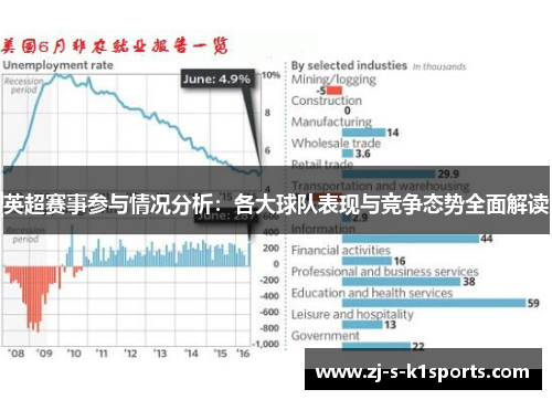 英超赛事参与情况分析：各大球队表现与竞争态势全面解读