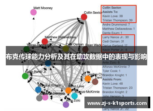 布克传球能力分析及其在助攻数据中的表现与影响 布克传球能力分析及其在助攻数据中的表现与影响