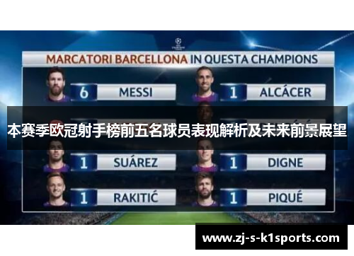 本赛季欧冠射手榜前五名球员表现解析及未来前景展望