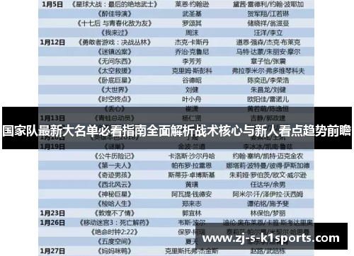 国家队最新大名单必看指南全面解析战术核心与新人看点趋势前瞻 国家队最新大名单必看指南全面解析战术核心与新人看点趋势前瞻