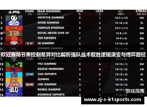 欧冠赛场节奏控制差异对比解析强队战术取胜逻辑演变与博弈路径 欧冠赛场节奏控制差异对比解析强队战术取胜逻辑演变与博弈路径