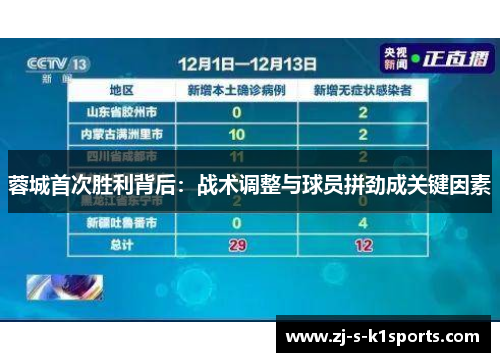 蓉城首次胜利背后:战术调整与球员拼劲成关键因素 蓉城首次胜利背后:战术调整与球员拼劲成关键因素
