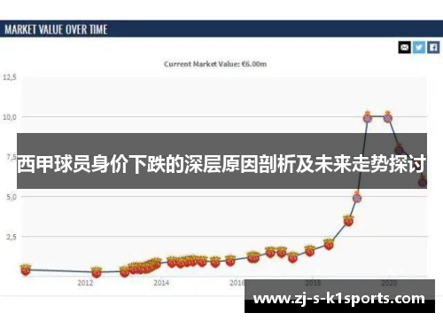 西甲球员身价下跌的深层原因剖析及未来走势探讨
